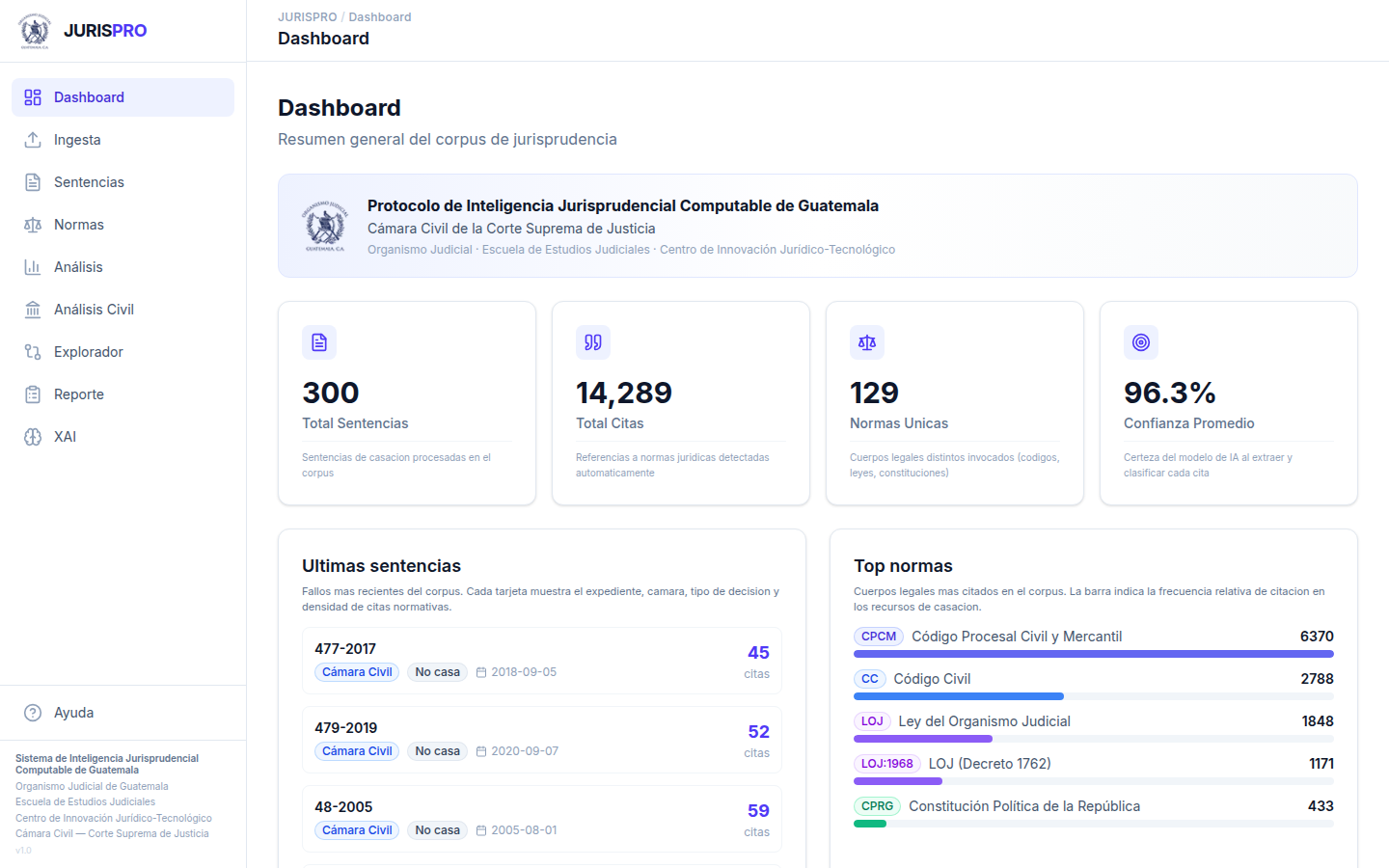 JurisPro - Dashboard de Analítica Jurisprudencial